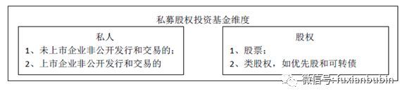 私募基金分类一览表最新（私募股权投资基金最全解析！看这一篇就够了）(图3)