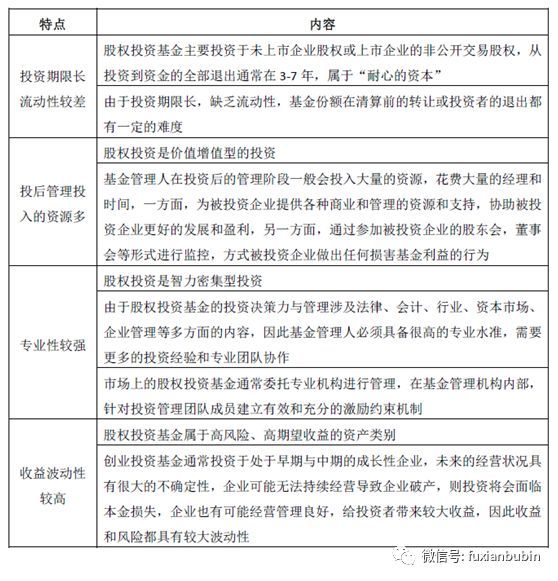 私募基金分类一览表最新（私募股权投资基金最全解析！看这一篇就够了）(图4)