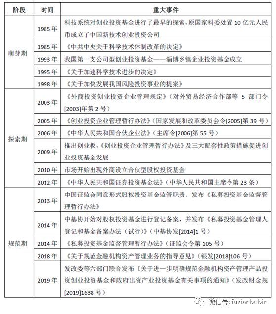 私募基金分类一览表最新（私募股权投资基金最全解析！看这一篇就够了）(图5)