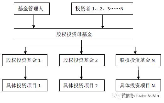 私募基金分类一览表最新（私募股权投资基金最全解析！看这一篇就够了）(图13)