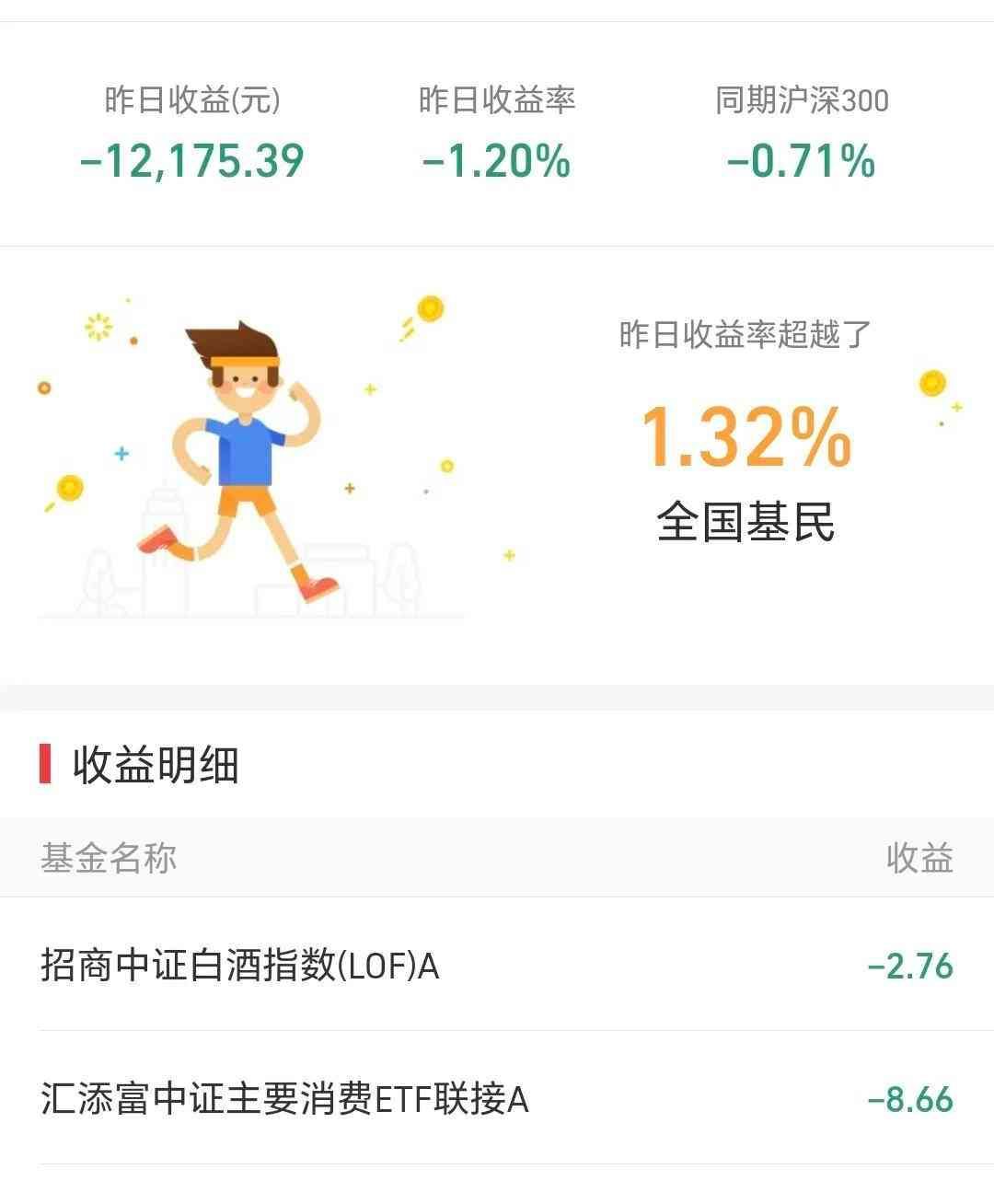 基金走势分析怎么样算好（基金：见到这两种走势就可以动手）(图2)