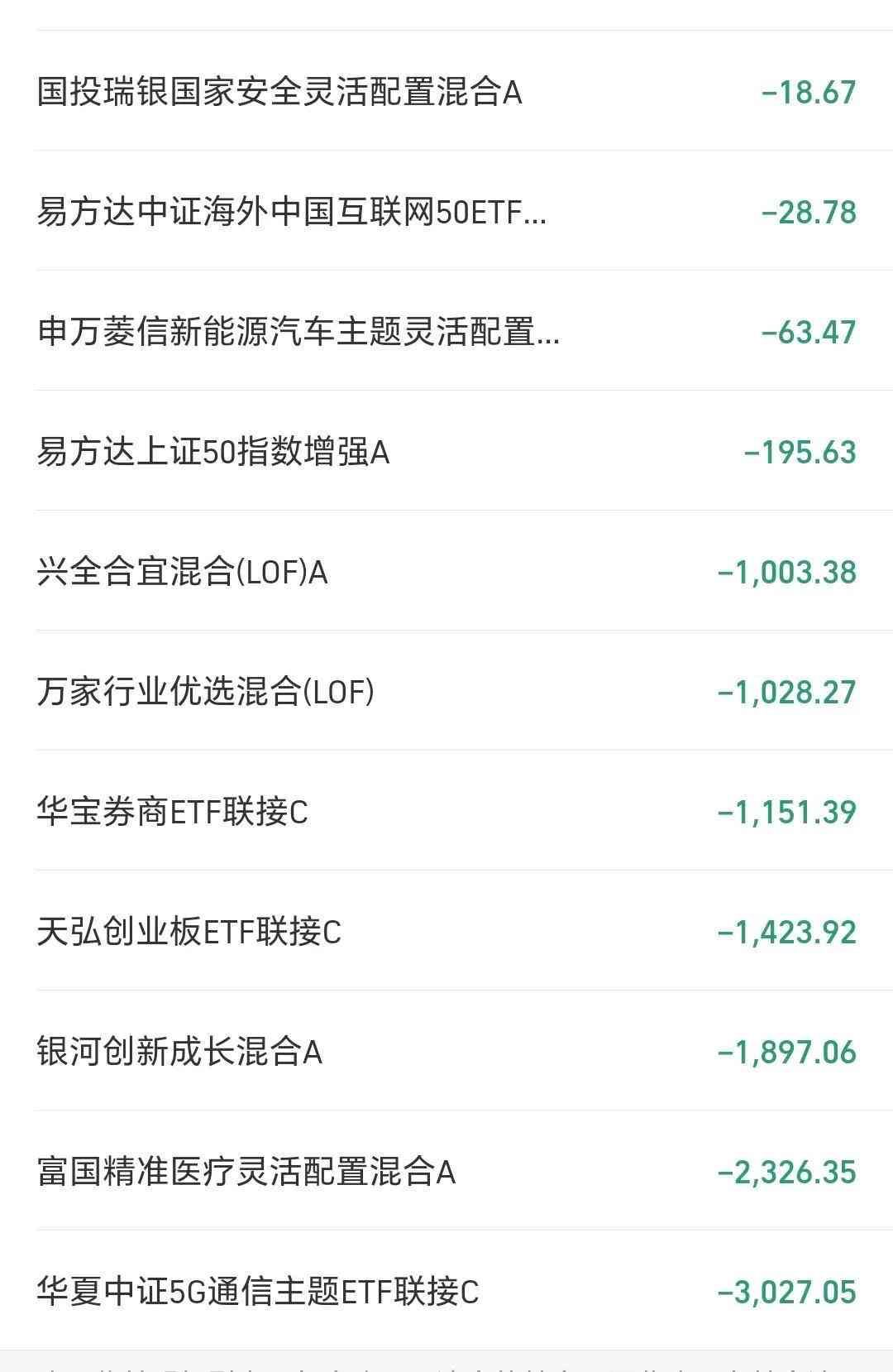 基金走势分析怎么样算好（基金：见到这两种走势就可以动手）(图3)