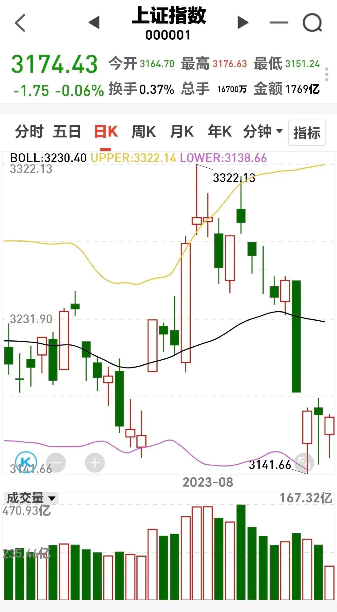 基金走势分析怎么样算好（基金：这才是下午的最佳走势）(图1)