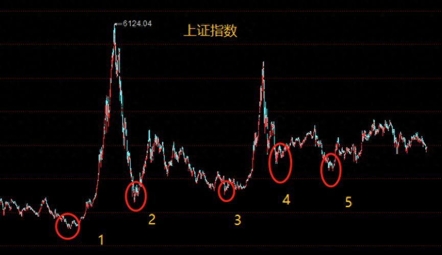 基金轮回上涨板块（历史上涨周期中，领涨的都是哪些行业）(图1)