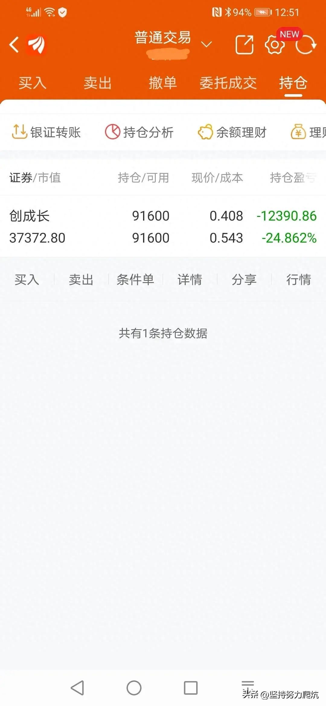 创业板etf怎么买卖（买的创业板ETF被套了，大家说说我以下2个方案怎么该选好啊）(图1)