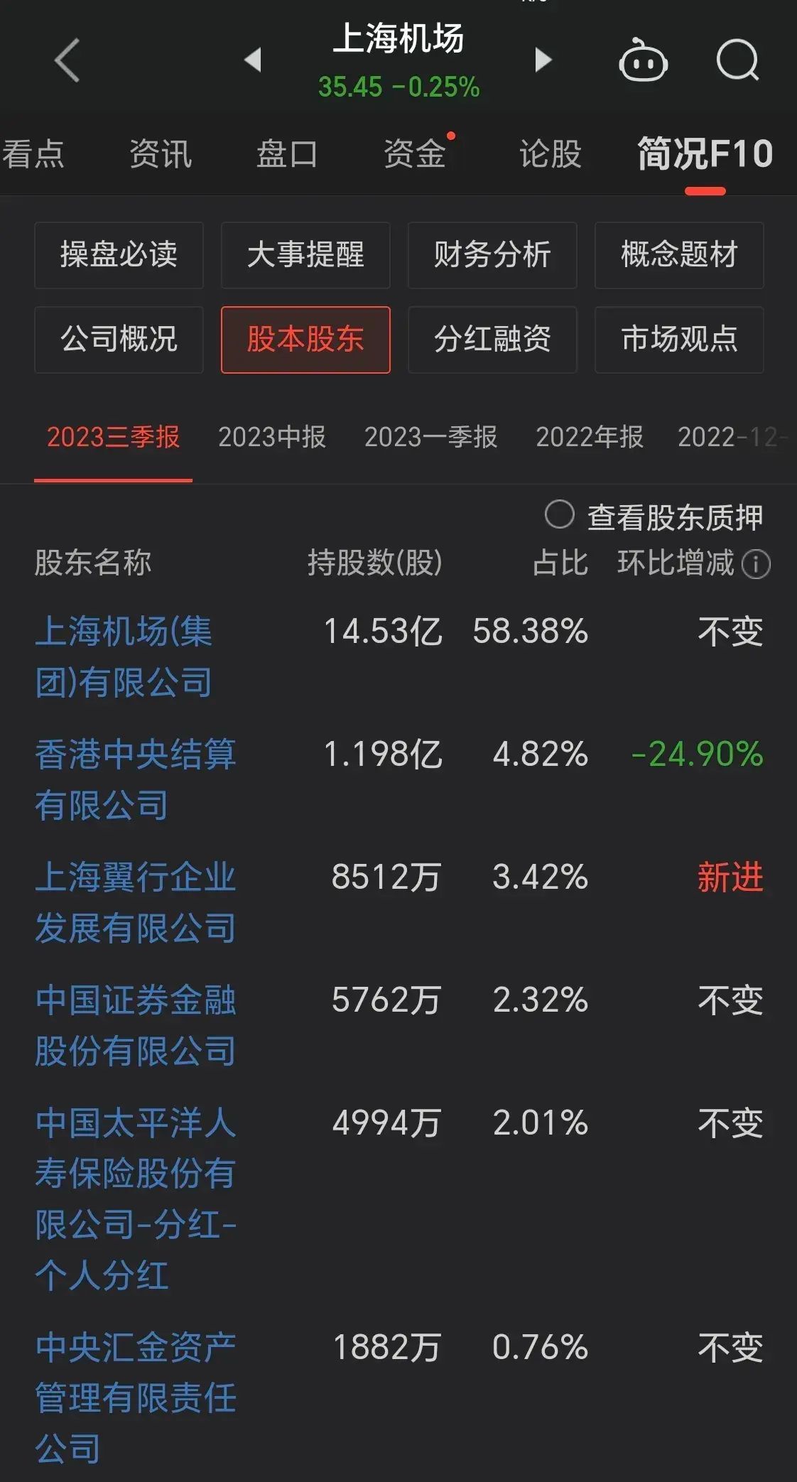 股市低估板块有哪些（这些被低估的绩优股，散户拿不住，国家队、外资却重仓！）(图13)