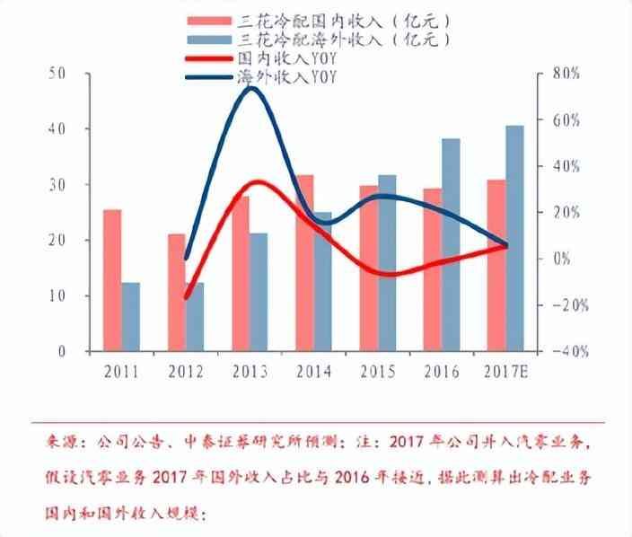 麒麟电池水冷板龙头股（炒麒麟电池，离不开水冷板）(图4)