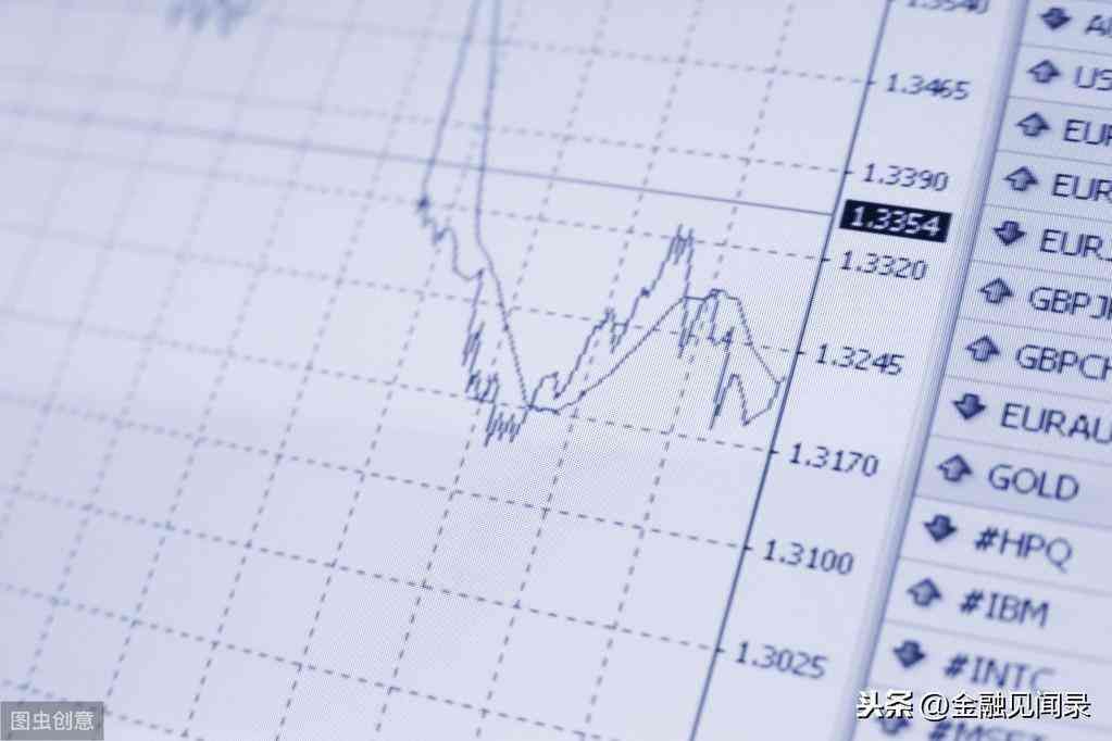 股票低估高估预测公式是什么（3个指标帮你判断股票是否被高估了）(图3)