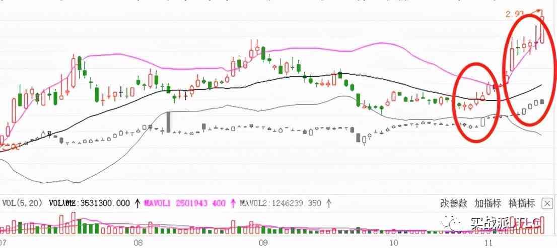 跨市场分析在期货中的应用（A股有色、钢铁、煤炭又大涨！顺周期的个股反弹空间还有多大）(图1)
