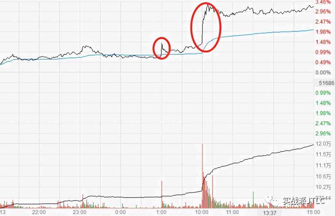 跨市场分析在期货中的应用（A股有色、钢铁、煤炭又大涨！顺周期的个股反弹空间还有多大）(图3)