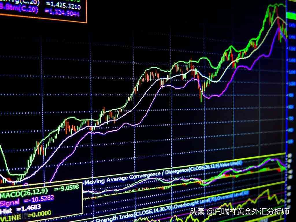 外汇交易中的指标应用（常见外汇指标的使用）(图3)