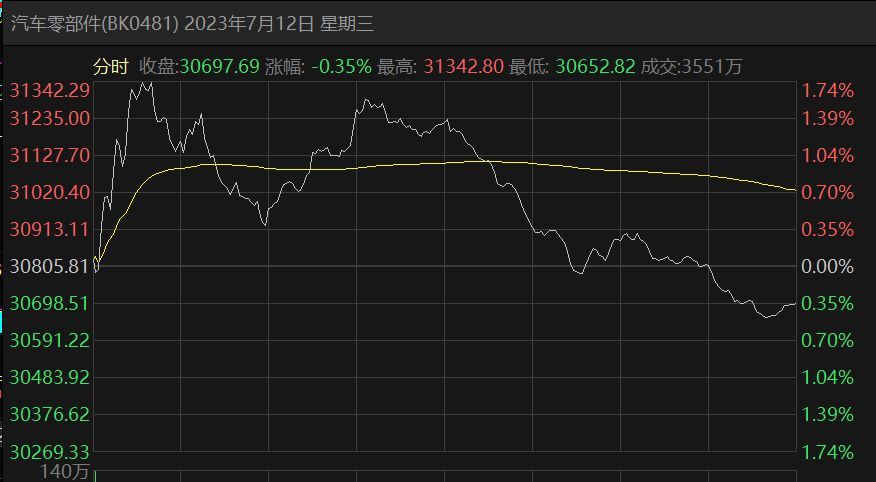 长线交易如何筛选优质资产（如何正确选股，找出优质标的（一））(图3)