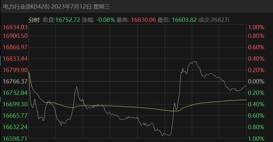 长线交易如何筛选优质资产（如何正确选股，找出优质标的（一））(图4)