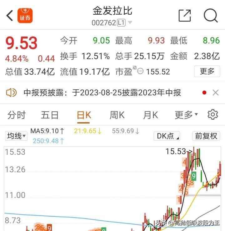 长线交易的成功案例（10元买入金发拉比，做长线，从盈利15万到亏损1万，肠子都悔青了）(图1)