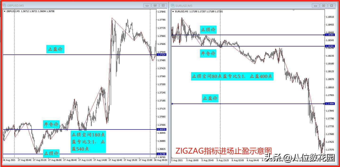 外汇交易中止盈止损的具体设定（如何做好止损和止盈）(图6)