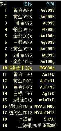 黄金TD交易手续费计算（干货| 对比黄金TD、白银TD、上海金、上海银，都值得购买）(图4)
