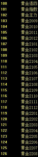 黄金TD交易手续费计算（干货| 对比黄金TD、白银TD、上海金、上海银，都值得购买）(图5)