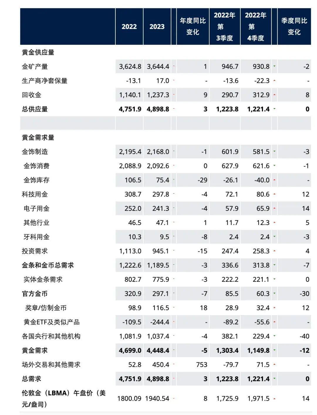 黄金投资策略与技巧（黄金大涨，我们该如何投资黄金）(图2)