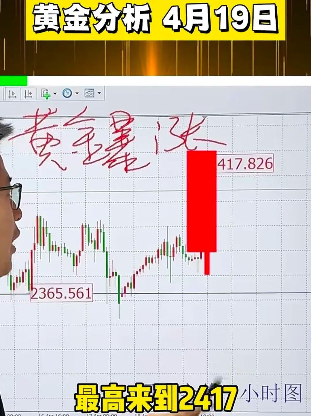 黄金价格波动的预测分析（[金价走势预测：分析揭示黄金是否仍是你资产的“安全港”！]）(图4)