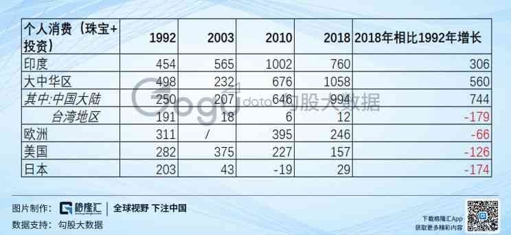 黄金成本预测实战案例（黄金：再现十年盛景？短期看供需，中期看成本，长期看货币）(图6)
