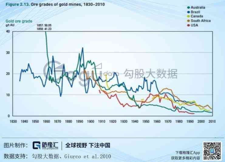 黄金成本预测实战案例（黄金：再现十年盛景？短期看供需，中期看成本，长期看货币）(图15)