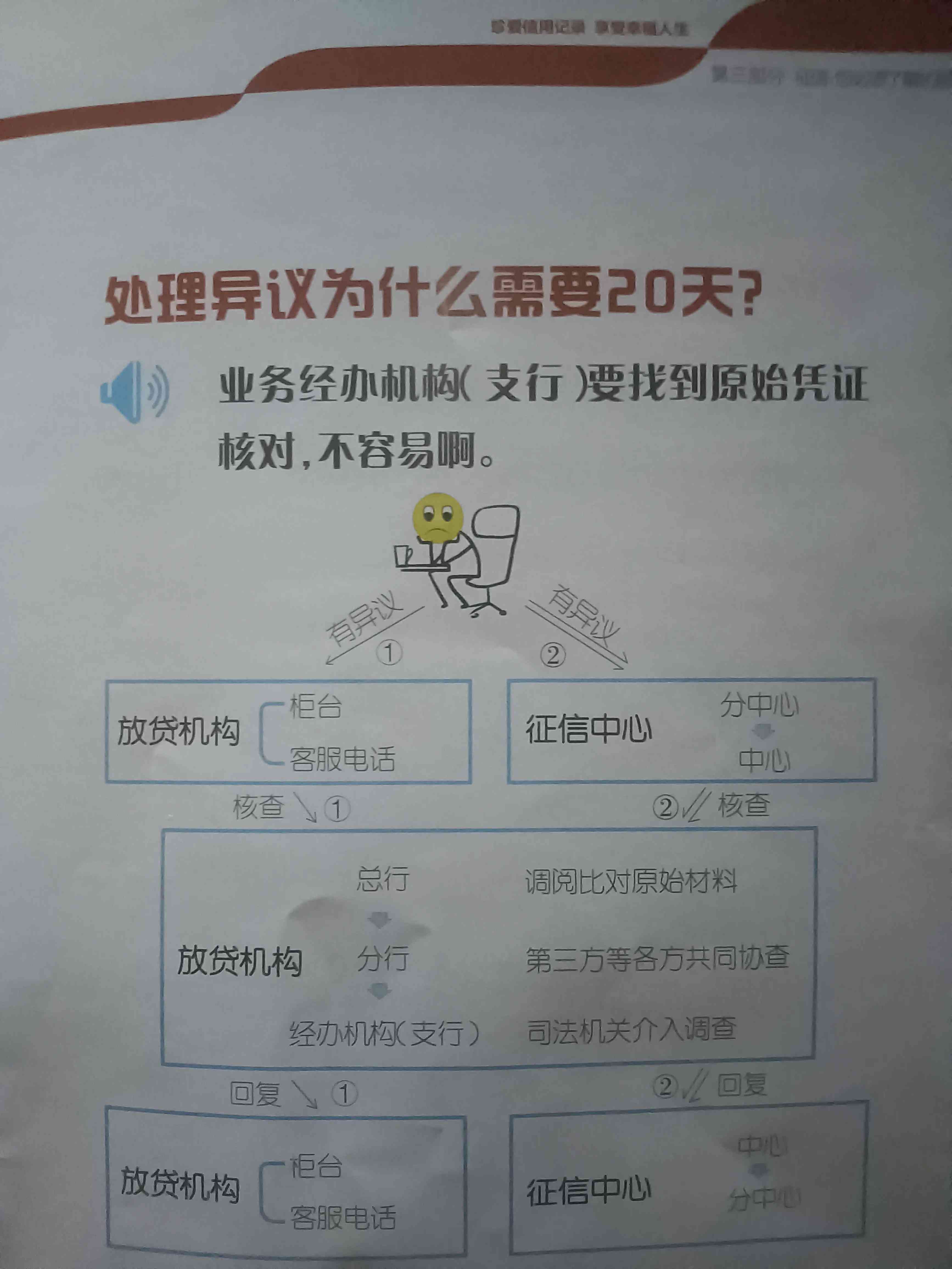 征信异议申请流程（征信异议申请流程）(图2)