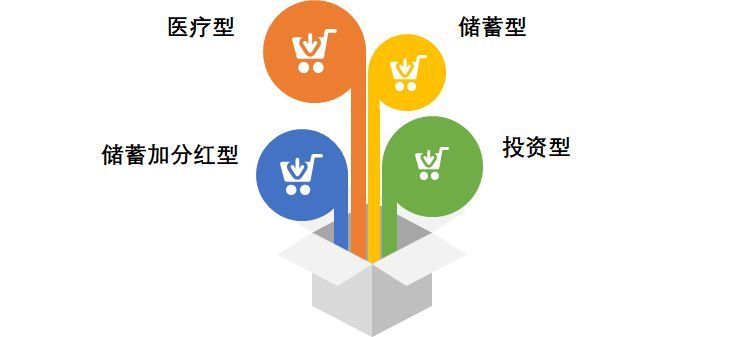 购买保险需考虑哪些因素（购买一份保险要考虑哪些因素）(图6)