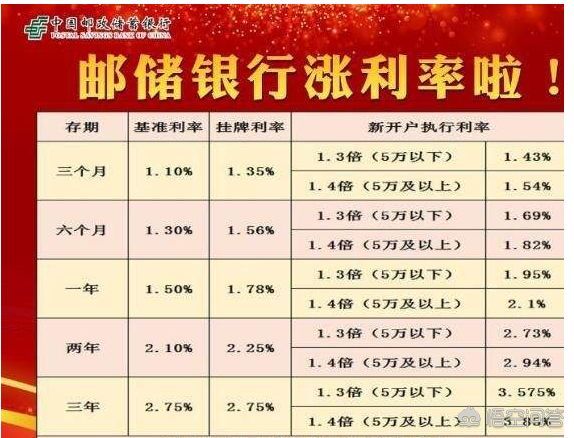 地方银行大额存单优势（为什么银行工作人员给我讲大额存单没有大额存款好）(图3)