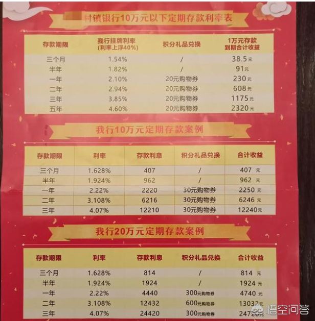 地方银行大额存单优势（为什么银行工作人员给我讲大额存单没有大额存款好）(图4)