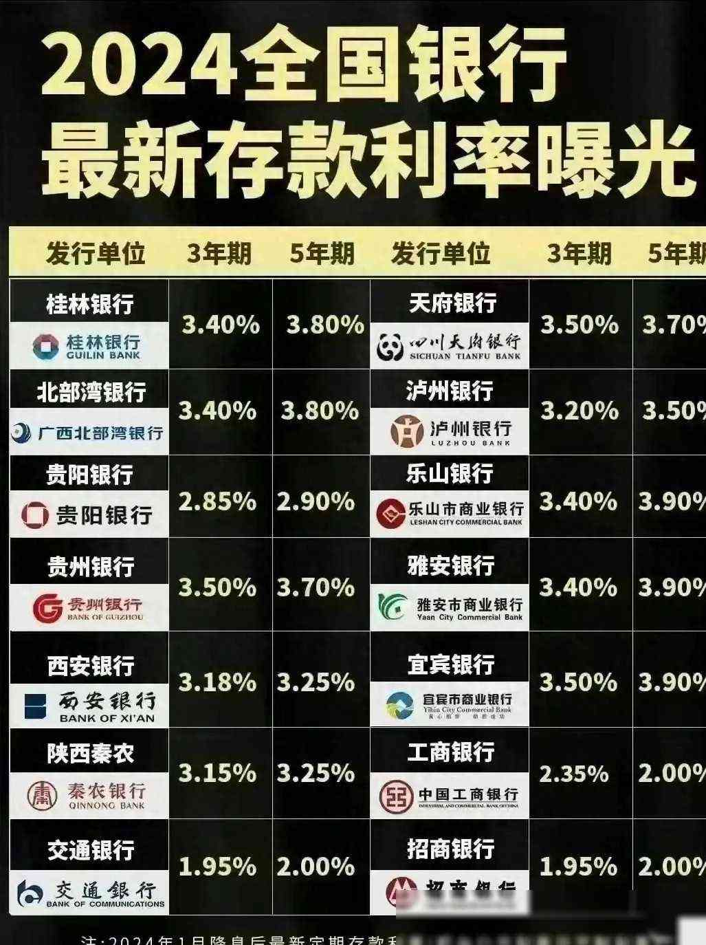 银行存款利率调整时间（四大银行 存款利率最新调整变化：2024年5月，全新存款利率）(图7)