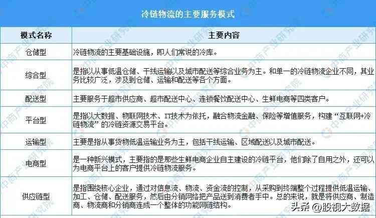 冷链物流概念股票龙头一览表（冷链物流上下游核心龙头梳理！）(图1)