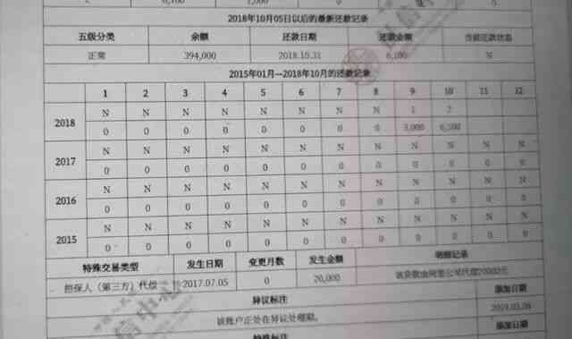 信用卡逾期记录保留多久（我的信用卡逾期后，在征信上是如何显示的）(图1)