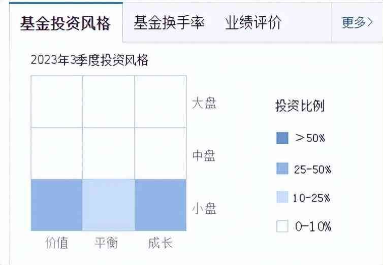 如何挑选优质基金（优质基金具备什么特点？不会挑选基金的建议看完！）(图4)