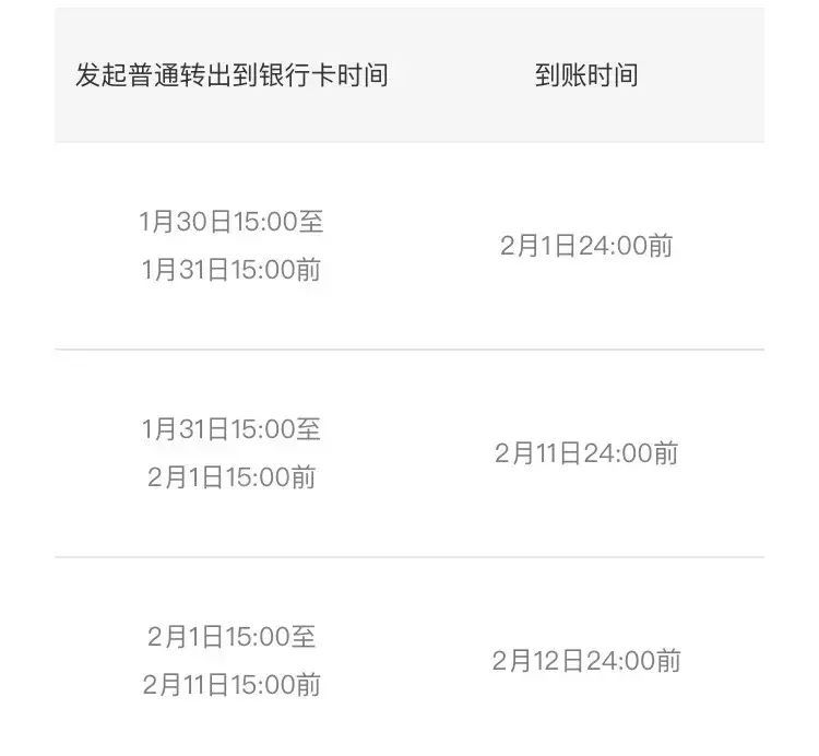 余额宝收益什么时候到账（过年期间，余额宝和零钱通收益攻略来袭，绝对用的到）(图3)