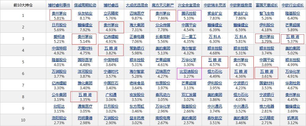 LOF基金可以场内交易吗（这样筛选一些LOF基金）(图10)