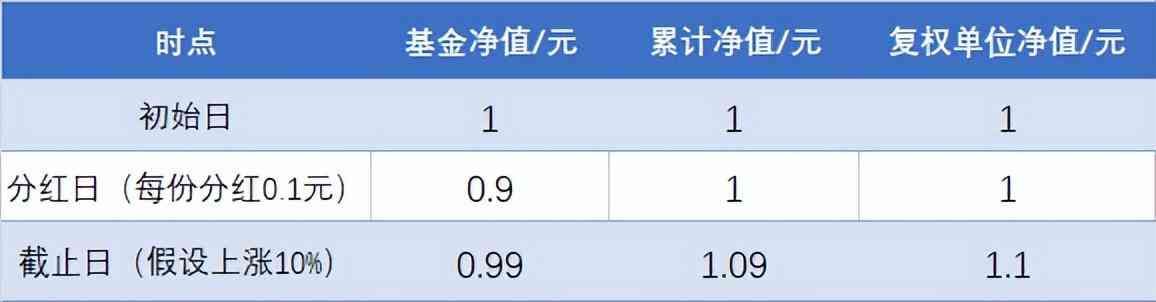 基金净值是当天的还是昨天的（基金净值“全家福”，藏着哪些投资密码）(图2)