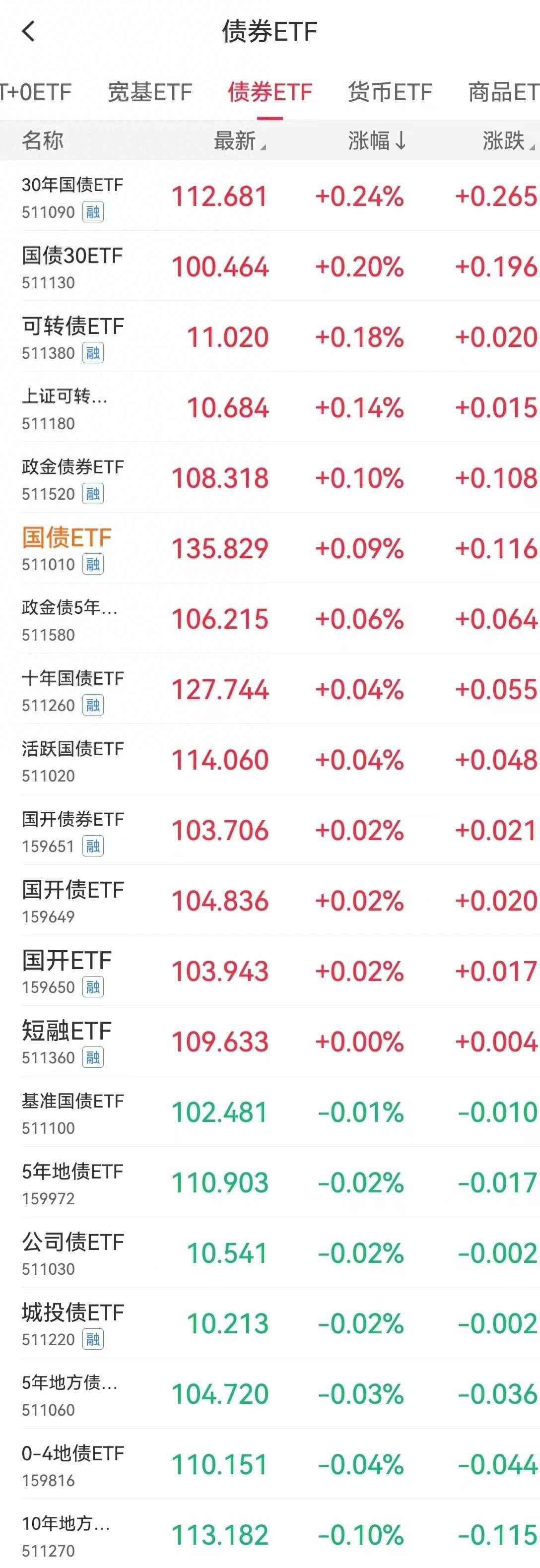 可以t+0的etf有哪些（最全T+0ETF，除了跨境ETF你还知道哪些）(图1)