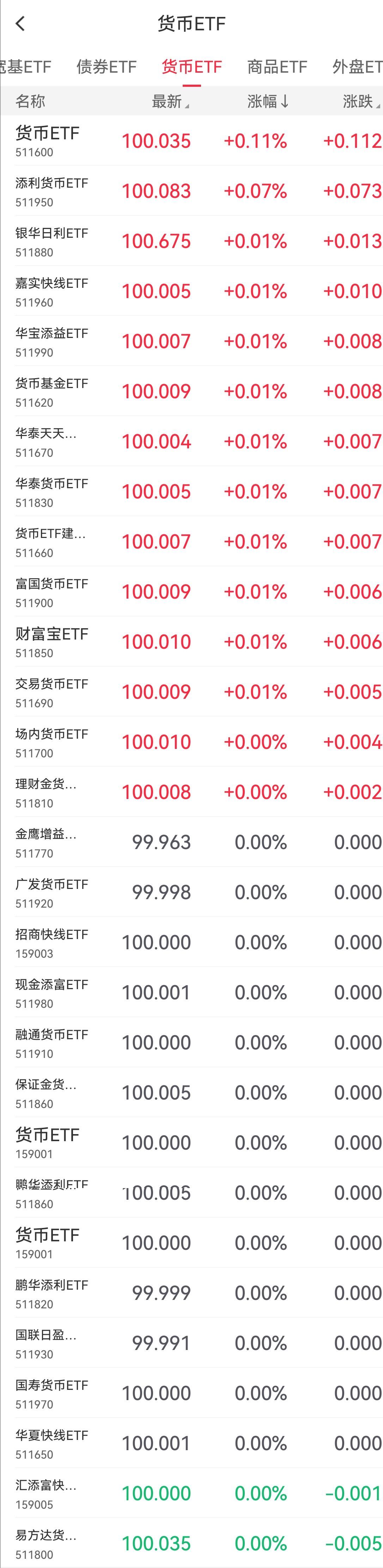可以t+0的etf有哪些（最全T+0ETF，除了跨境ETF你还知道哪些）(图2)