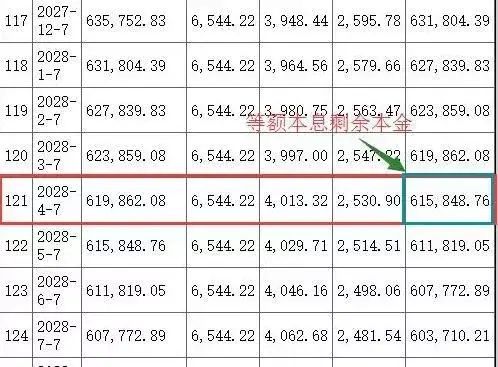 房贷提前还一部分是本金还是利息（提前还部分房贷时 还的是利息还是本金）(图2)