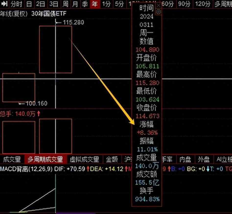 债券基金风险大不大（债券型基金的投资，需要注意风险了）(图1)