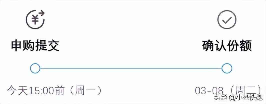 基金认购可以撤销吗（关于基金，那些你应该知道却容易忽视的细节）(图7)