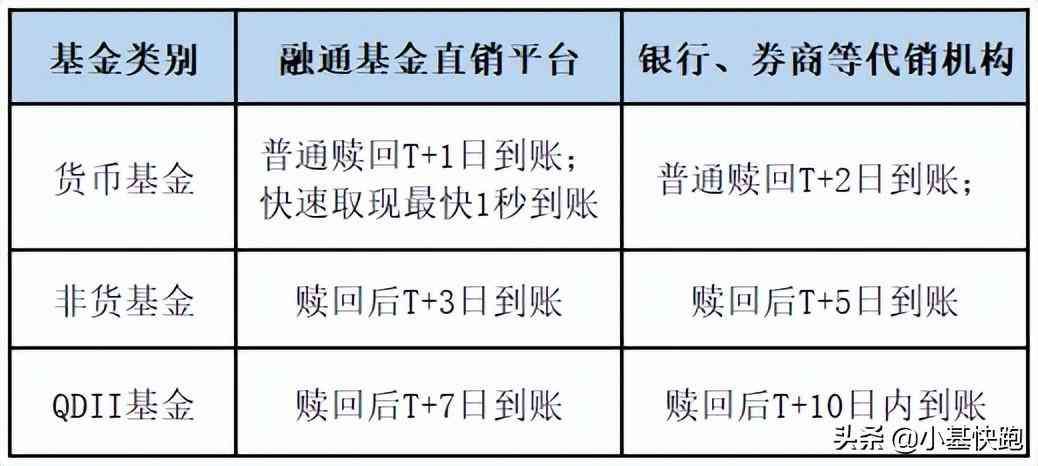 基金认购可以撤销吗（关于基金，那些你应该知道却容易忽视的细节）(图12)