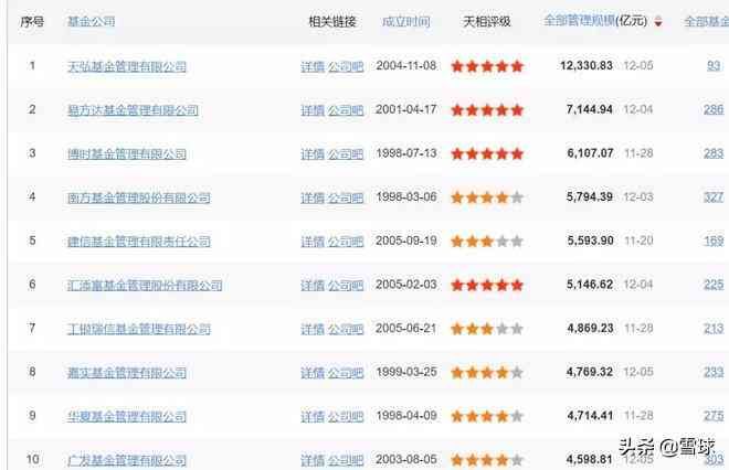 基金跟踪误差越小的越好吗（细节决定收益：追踪同一指数的基金怎么选）(图5)