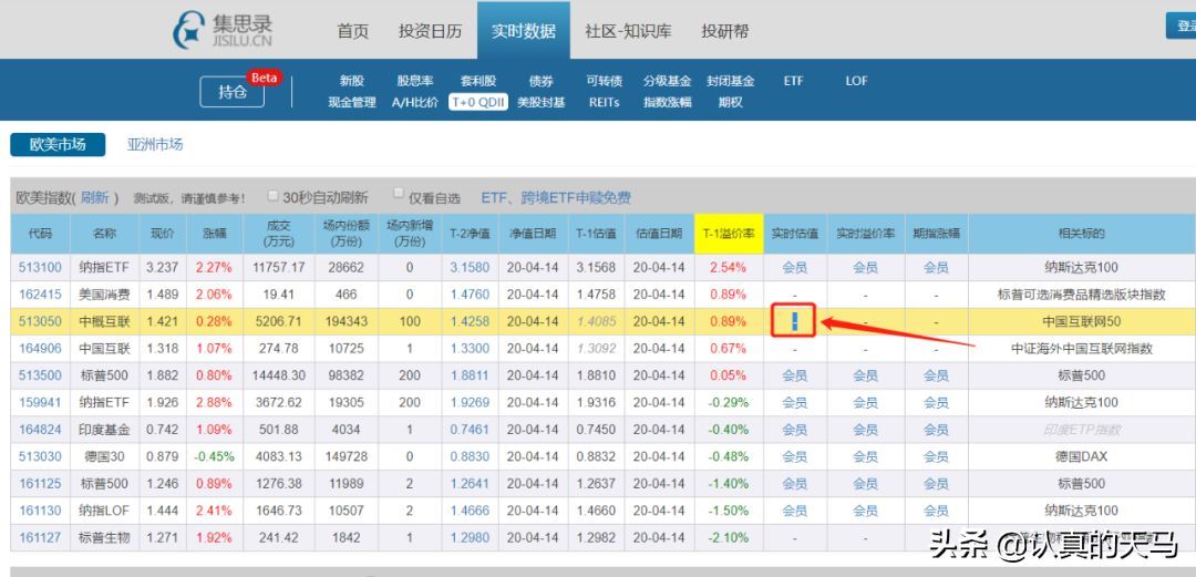 场外基金赎回按哪一天净值（基金净值和基金价格，是一回事吗）(图3)