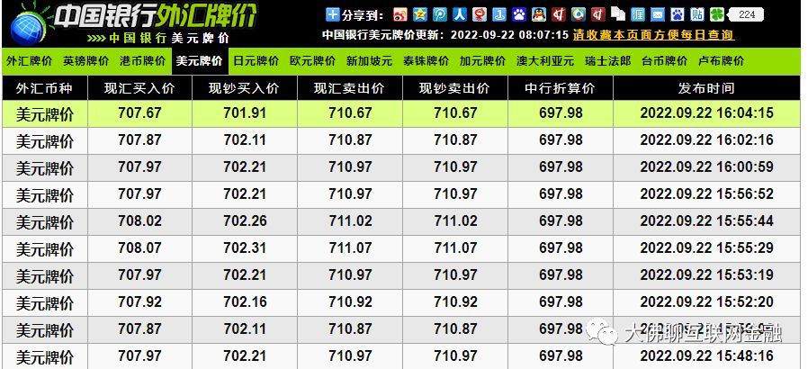 人民币兑换美元需要手续费吗（这类存款火了）(图4)