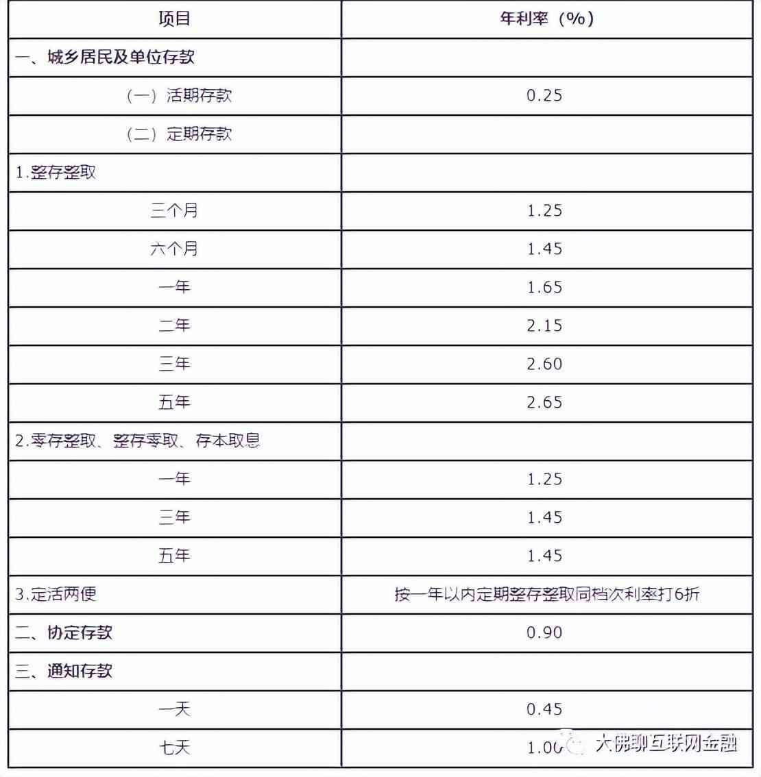 人民币兑换美元需要手续费吗（这类存款火了）(图6)
