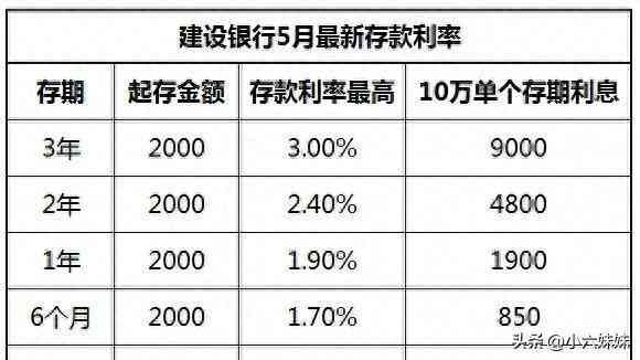 商友存定期存款安全吗（四大银行 最新存款利率变化：2023年5月，全部存期全新利息表）(图6)