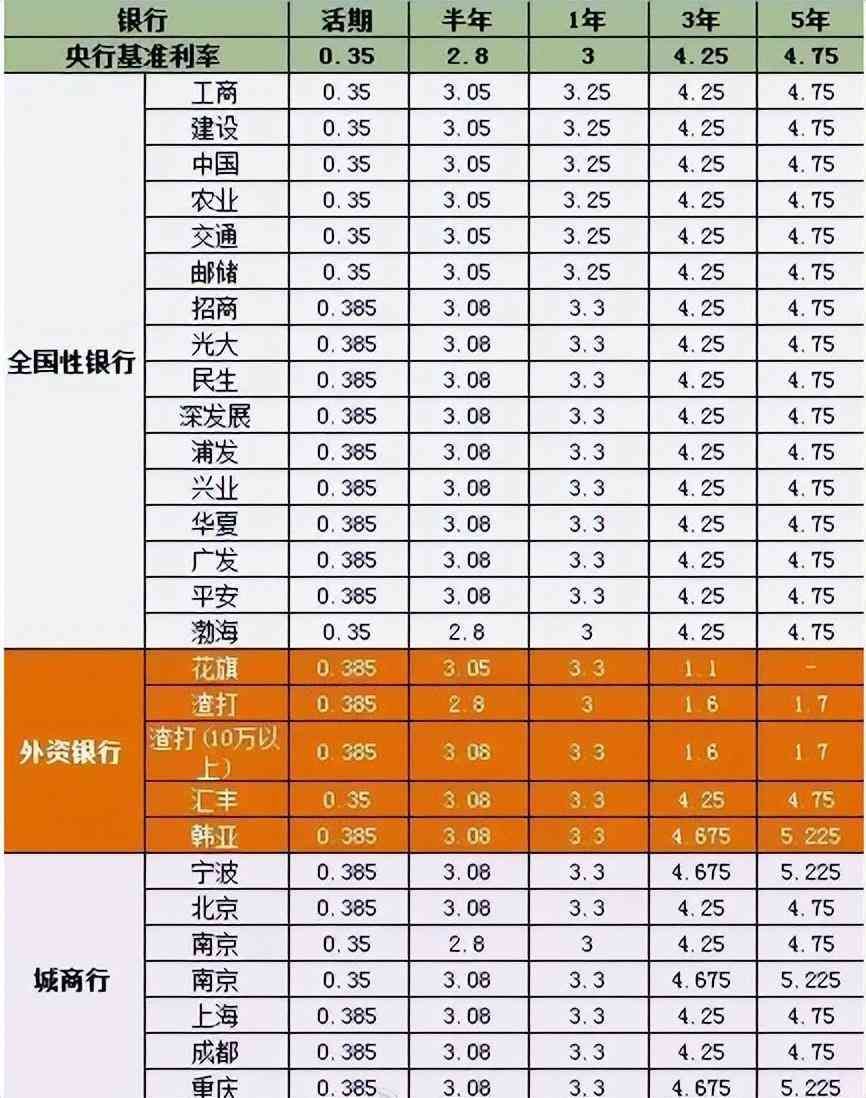 商友存定期存款安全吗（今明两年，手握大量存款的人直接躺赢！有钱才是王道）(图4)
