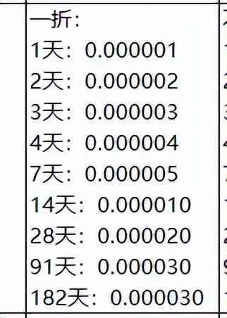 国债逆回购手续费是单向还是双向收取（买国债逆回购的手续费是多少）(图1)