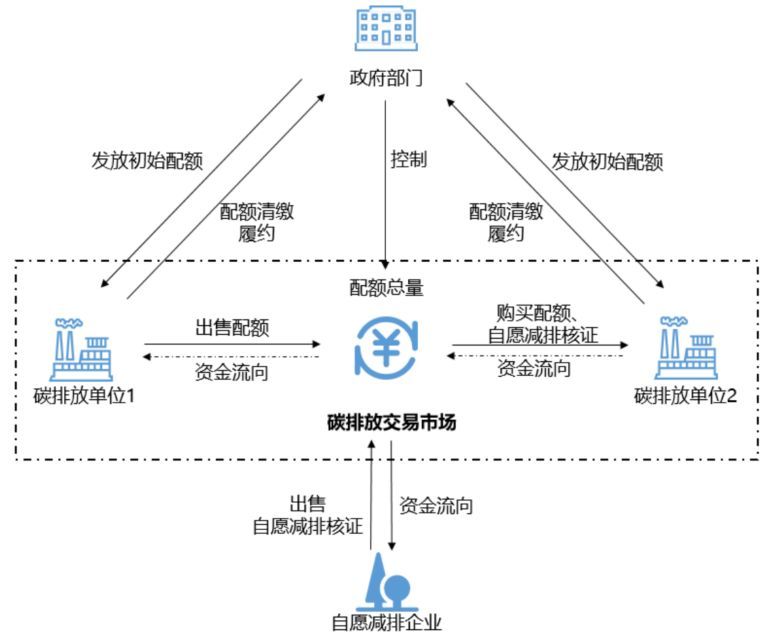 全国碳排放权交易什么时候开市（2024年首场国常会，为碳交易市场带来开门红）(图3)